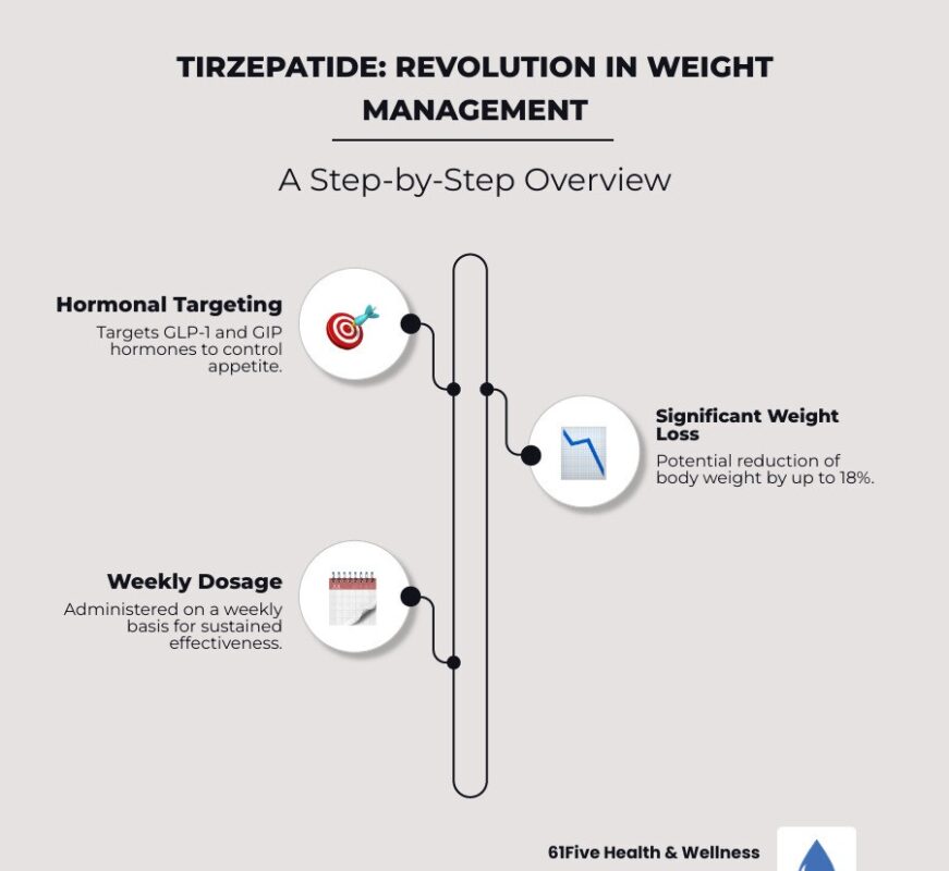 What Is Tirzepatide? A Complete Guide to This Revolutionary Weight Loss and Diabetes Treatment