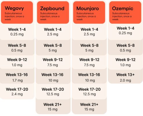 Ozempic vs Mounjaro: Understanding the Differences Between Semaglutide and Tirzepatide