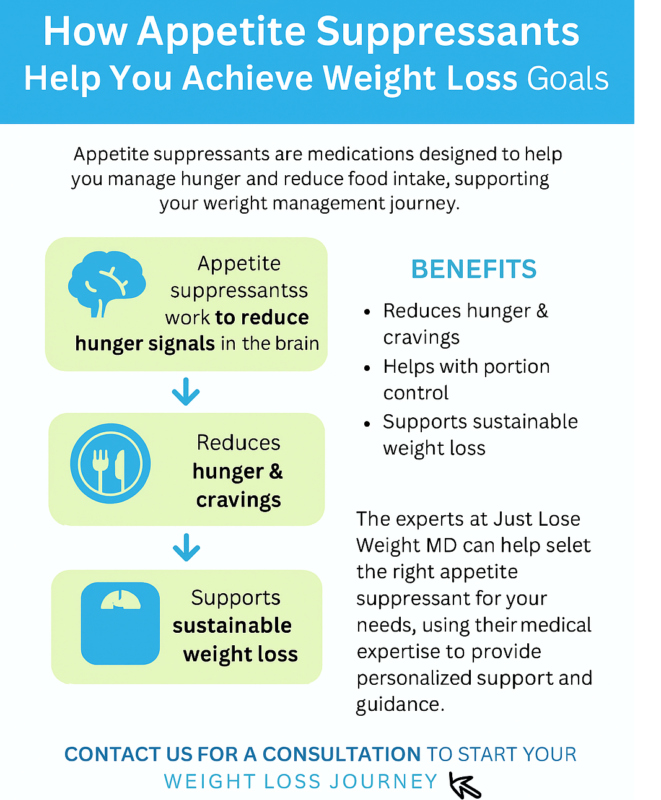 Why Appetite Control Is Important for Weight Loss