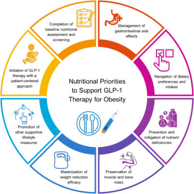 Understanding GLP-1 Weight Loss Medications: A Complete Guide to Modern Weight Management Treatments